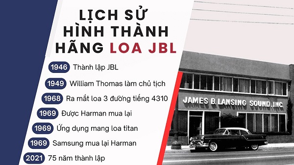 Lịch Sử Hình Thành Loa JBL