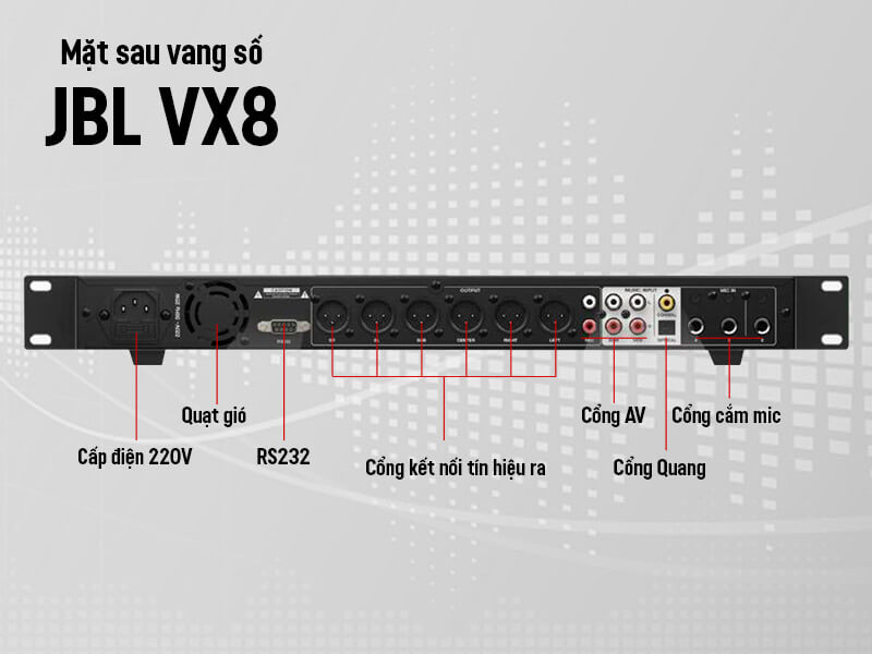Ứng dụng của Vang số JBL VX8